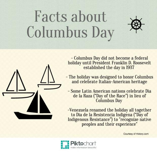 Columbus Day Facts And Trivia - Design Corral